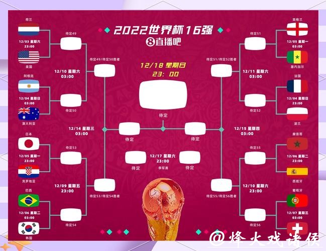 世界杯竞猜爆冷门球队预测技巧